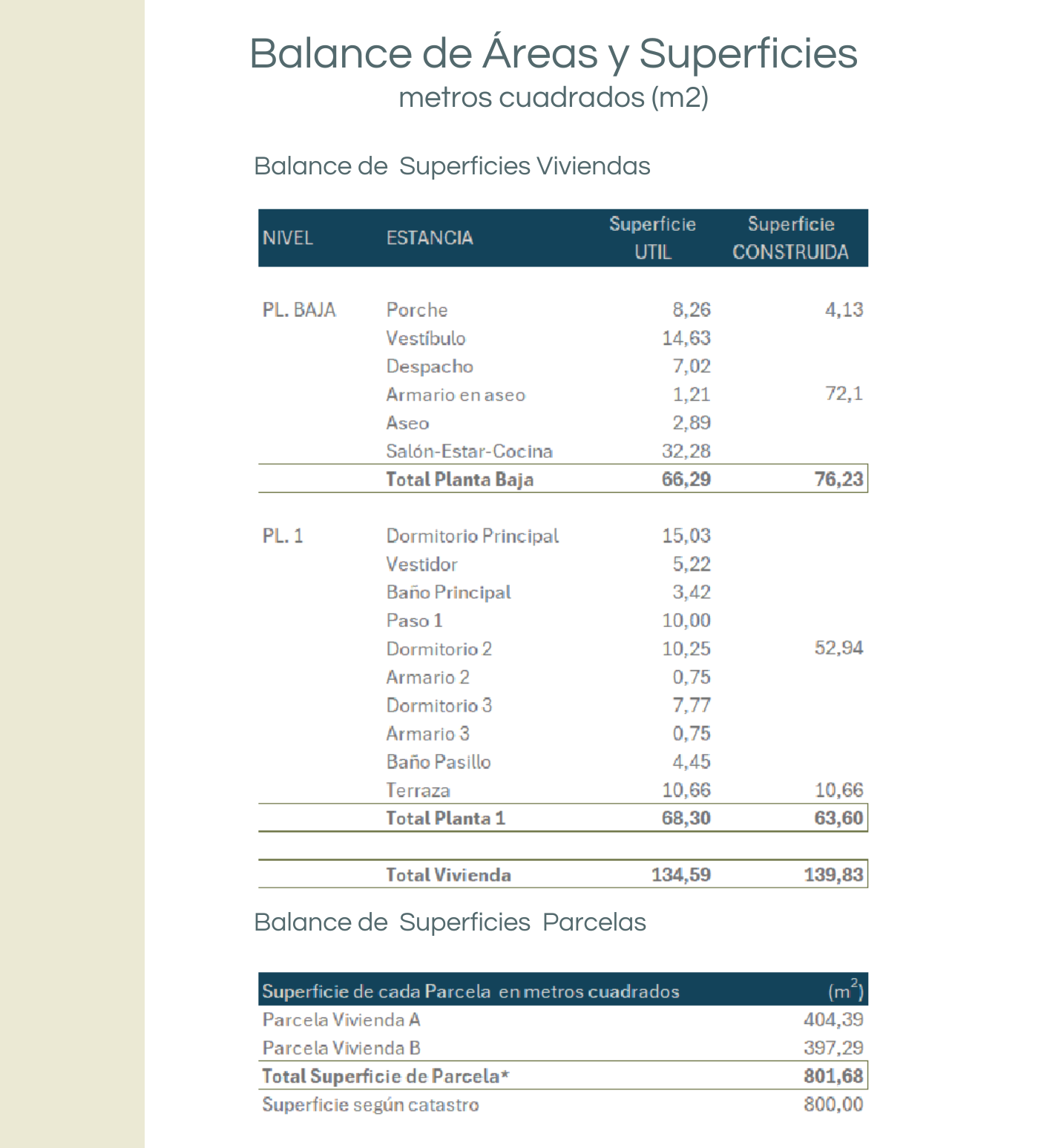 Balcones del Mediterráneo. Privacidad, seguridad y diseño moderno en la Costa Blanca de España. Primer proyecto que incorpora tecnología Blockchain con su token PromoBrick, en Alicante, presentado por E-Brick Cube a su comunidad de inversionistas privados