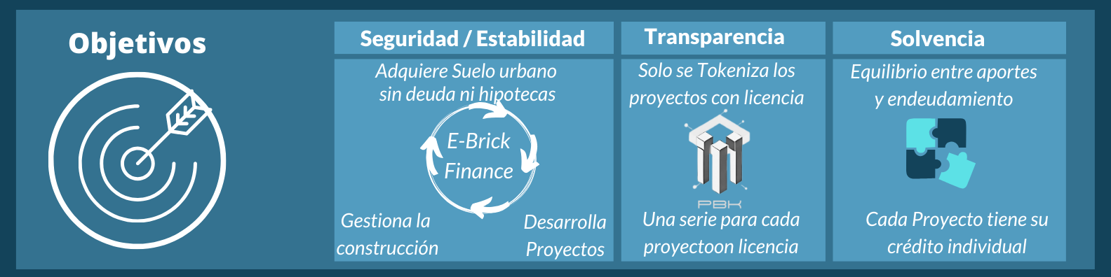 Los Objetivos de E-Brick Finance son Seguridad, Estabilidad, Transparencia y Solvencia