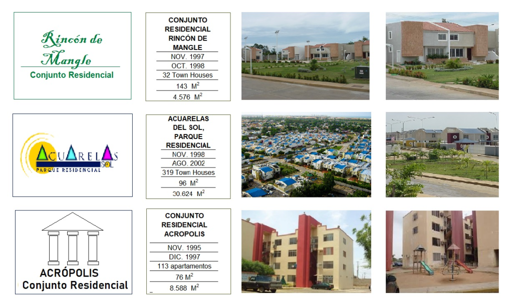 Trayectoria de Pedro Di Bartolo en la industria inmobiliaria. Portfolio de proyectos